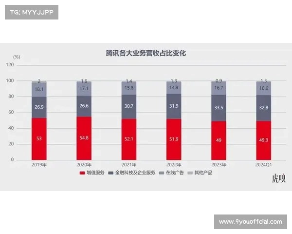体育政策评估工具集成AI模拟，预测新政对社会效益影响