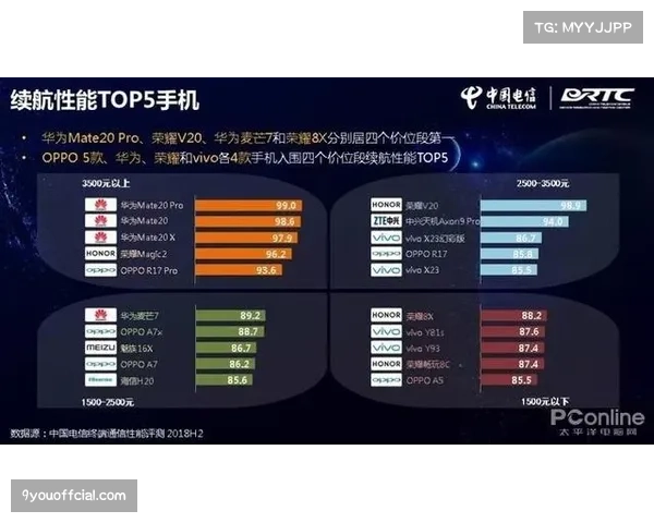 通讯:欧冠冠军俱乐部商业收入预计将获得大幅提振 通讯:欧冠冠军俱乐部商业收入预计将获得大幅提振